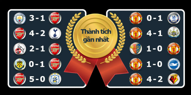 Chi tiết Arsenal - MU: Vô vọng 5 phút bù giờ (KT) - 10