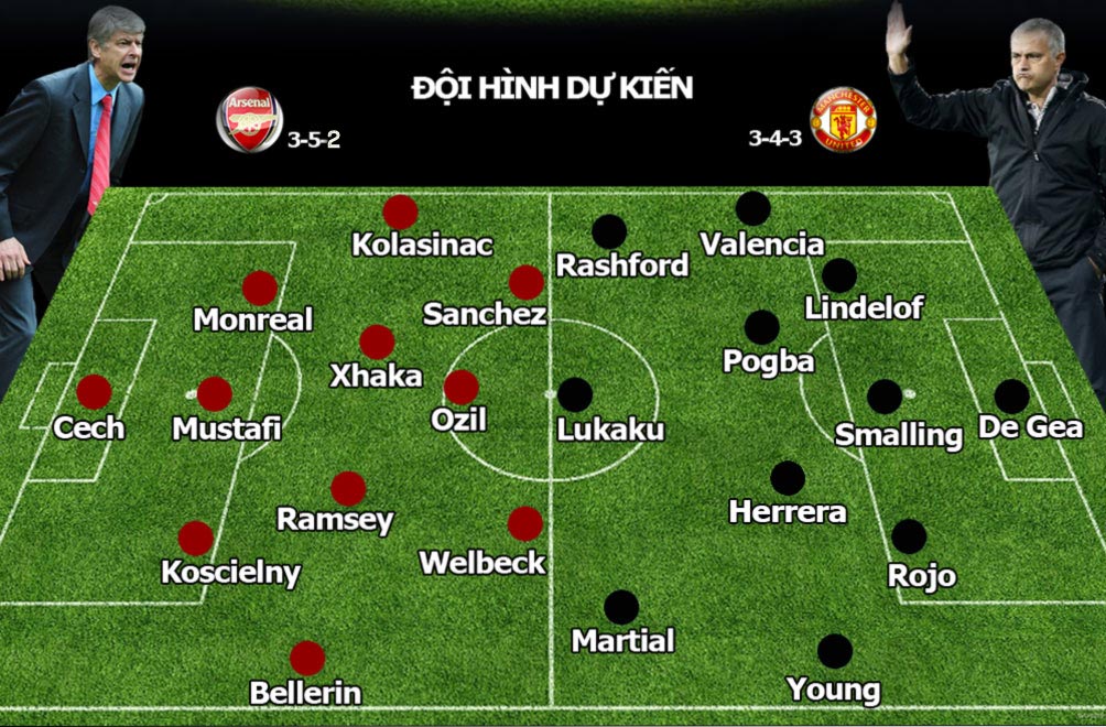 Arsenal - MU: &#34;Pháo&#34; nổ rền vang, &#34;Quỷ đỏ&#34; vững vàng - 3