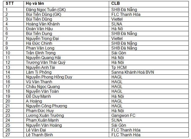 U23 Việt Nam đá giải Thái Lan: Công Phượng dẫn đầu, Tuấn Anh bị loại - 3