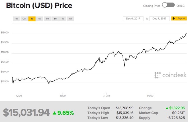 Bitcoin là gì mà giá cứ tăng “chóng mặt”? - 1