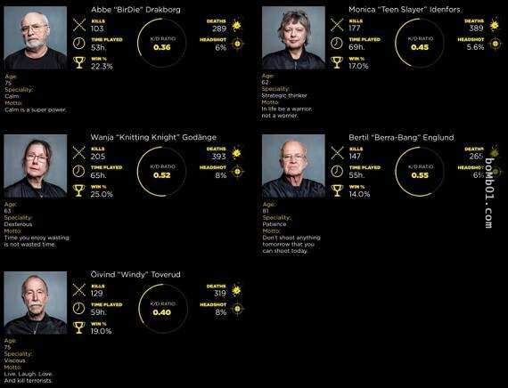 Choáng với đội hình game thủ chuyên nghiệp già nhất thế giới - 5