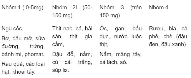 Lời khuyên vàng về dinh dưỡng cho người mắc bệnh gút - 5