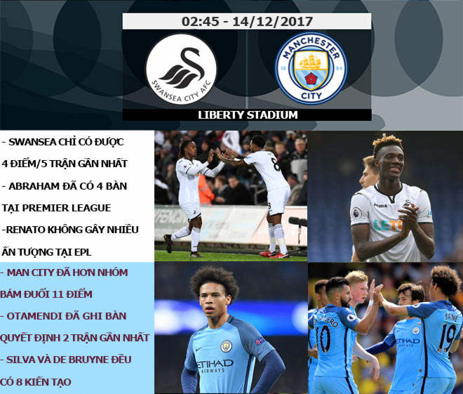 Ngoại hạng Anh trước vòng 17: Man City &#34;dưỡng quân&#34;, MU sức bật thế đường cùng - 5