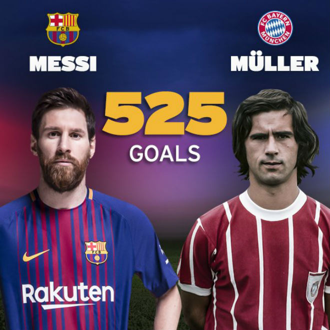 Messi gạt nỗi đau Bóng vàng, chạm siêu kỉ lục của Gerd Muller - 1
