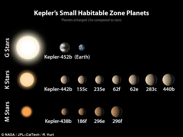 NASA sắp công bố “phát hiện lớn&#34; về người ngoài hành tinh - 2