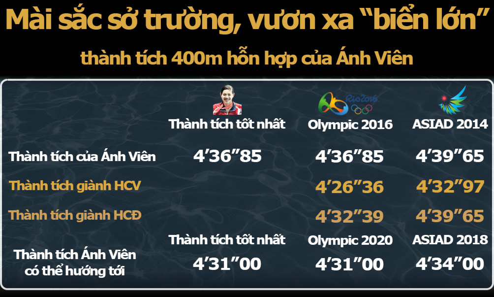 Ngôi sao thể thao Việt Nam số 1 2017: Ánh Viên thống trị &#34;ao làng&#34;, vươn xa biển lớn - 5