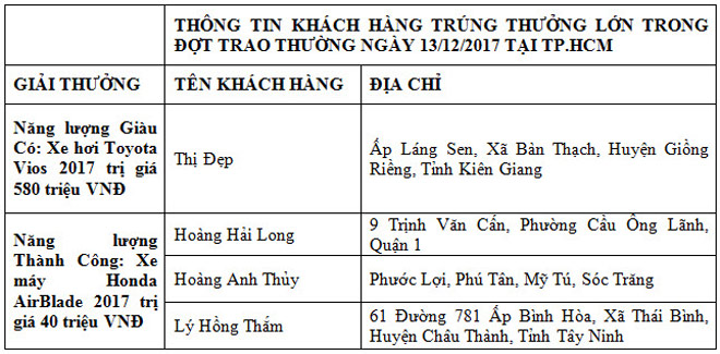 “Cùng Trung Nguyên, G7 - dùng cà phê năng lượng, đón thành công đổi đời” - 6