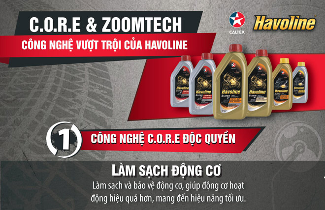 CORE & ZOOMTECH - công nghệ vượt trội của Havoline - 1