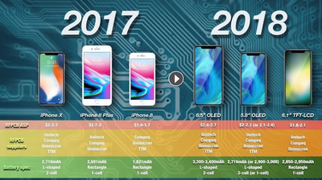 iPhone 9, Xs và Xs Plus: Bom tấn mới giá từ 14,6 triệu đồng - 1