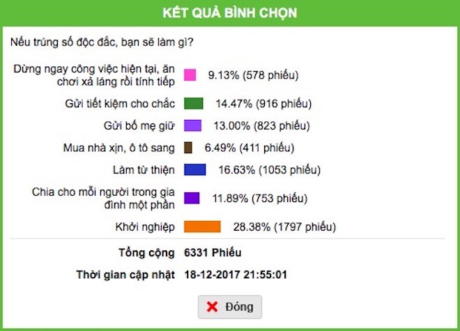 Xổ số Vietlott: Hôm nay, jackpot 1 của Power 6/55 sẽ lập kỷ lục 160 tỉ - 3