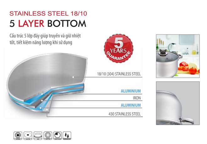 Nồi chảo inox Elmich gây sốt trên thị trường mùa Tết 2018 - 3