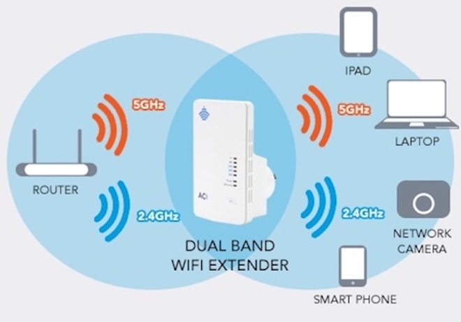 Что делает wifi. Покрытие WIFI. Зона покрытия вай фай. Зона покрытия сети WIFI. Охват Wi Fi.