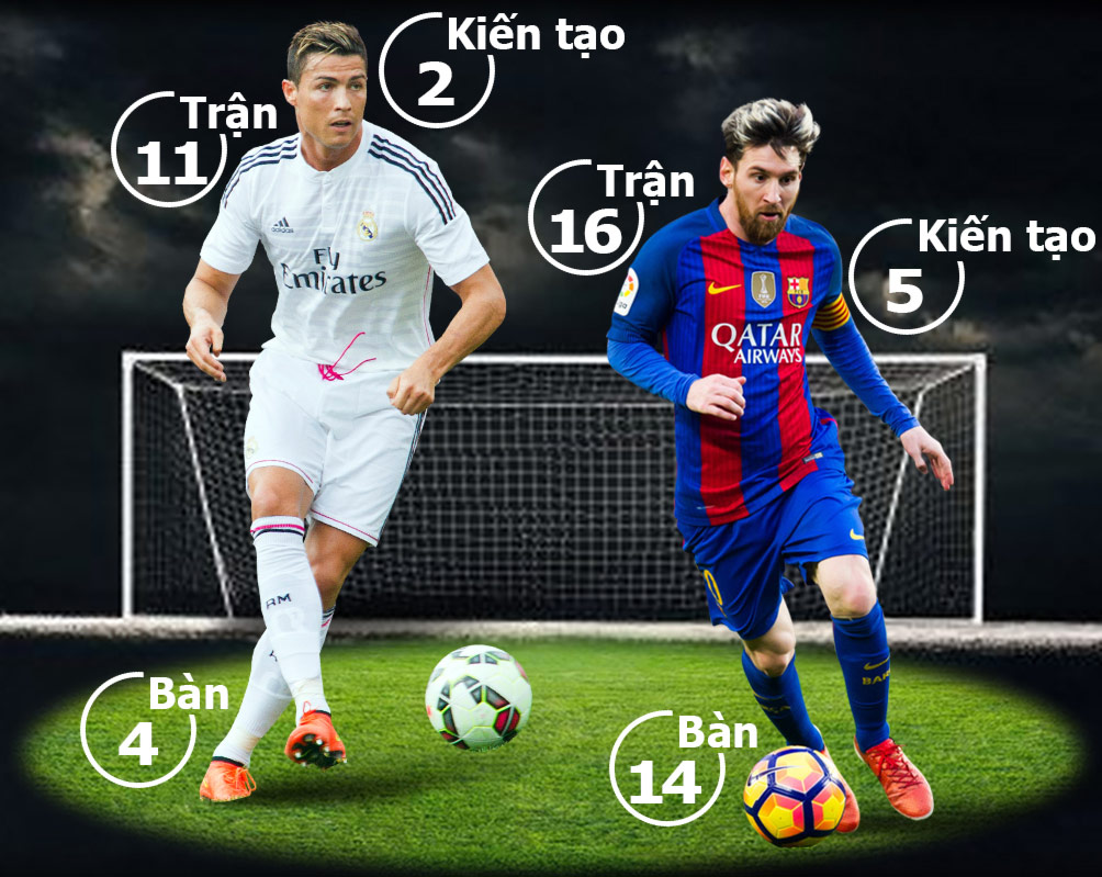 Siêu kinh điển Real - Barca: Zidane cùng đường, thua là mất tất cả - 2