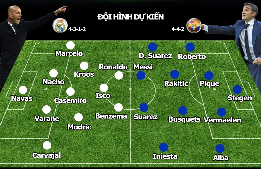 Siêu kinh điển Real - Barca: Zidane cùng đường, thua là mất tất cả - 3