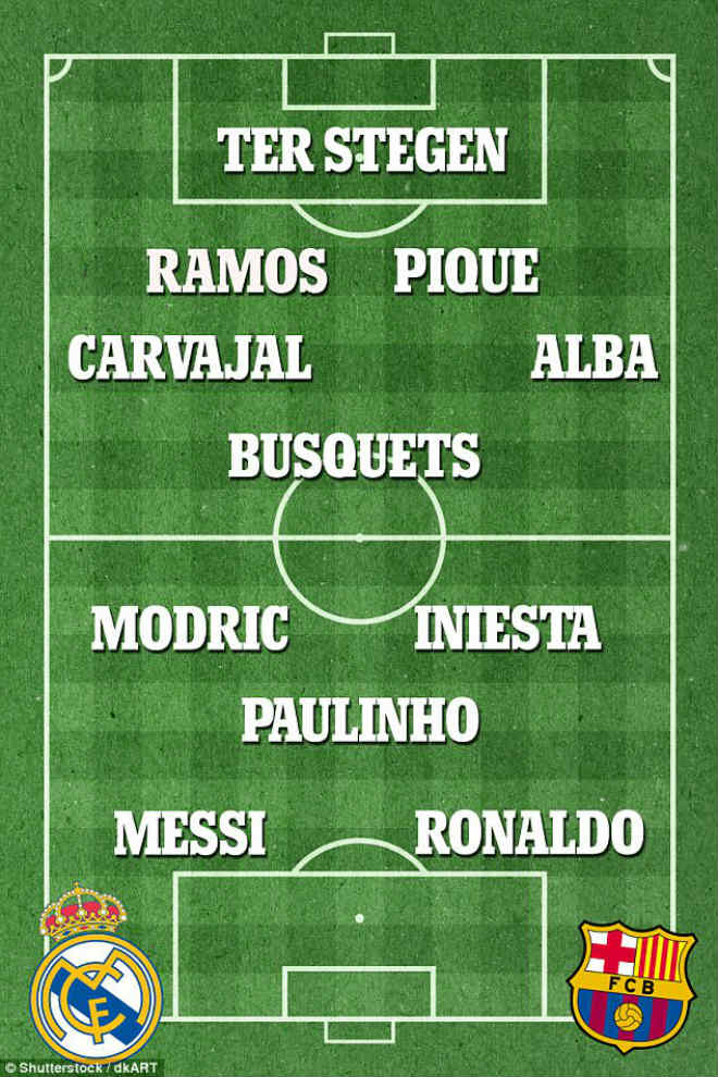 Đội hình “Siêu kinh điển” Real – Barca: Ronaldo sát cánh Messi, thiên hạ vô song - 1