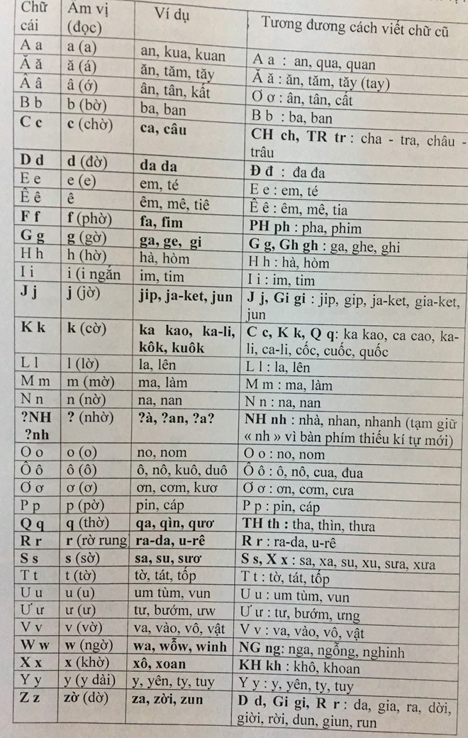 Phần 2 cải tiến “tiếw Việt” của PGS Bùi Hiền có gì đặc biệt? - 3