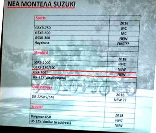 &#34;NÓNG&#34;: Rò rỉ mẫu Suzuki GSX-700T mang động cơ tăng áp - 2