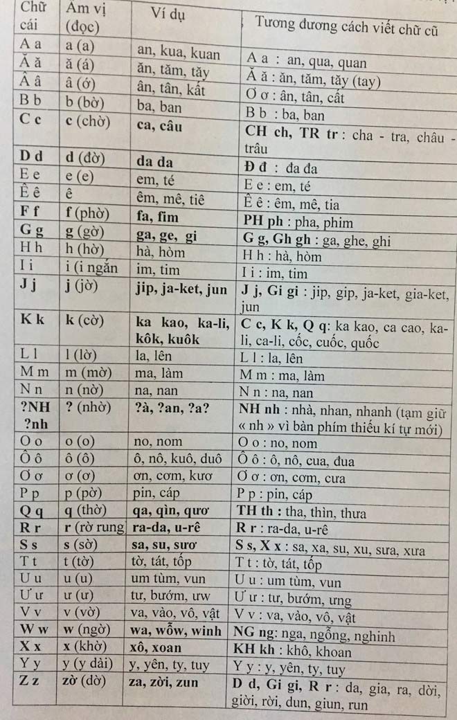 PGS Bùi Hiền lí giải vì sao thay đổi “tiếq Việt” thành “tiếw Việt” - 2