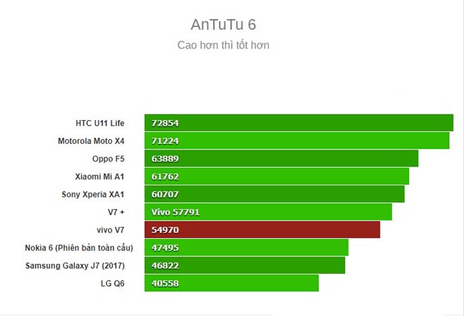 Đánh giá chi tiết Vivo V7 - giá rẻ, camera 24Mp selfie "ngon" - 6