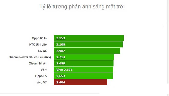 Đánh giá chi tiết Vivo V7 - giá rẻ, camera 24Mp selfie "ngon" - 4