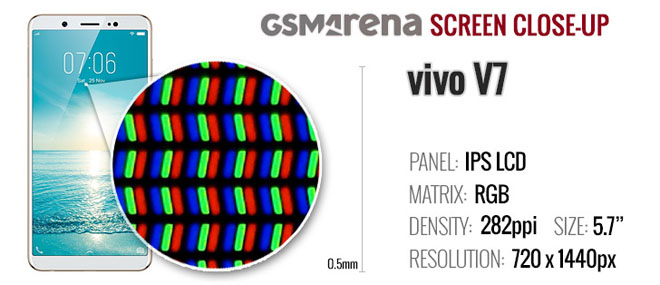 Đánh giá chi tiết Vivo V7 - giá rẻ, camera 24Mp selfie "ngon" - 3