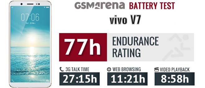 Đánh giá chi tiết Vivo V7 - giá rẻ, camera 24Mp selfie "ngon" - 5