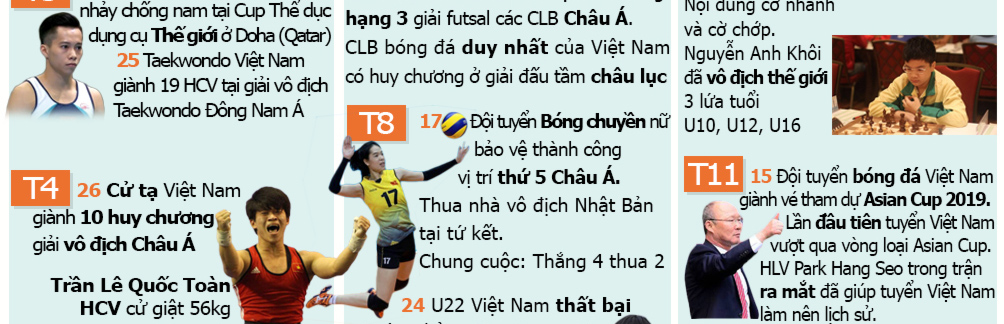 Thể thao Việt Nam 1 năm giông tố: Đỉnh cao cử tạ, bẽ bàng bóng đá - 4