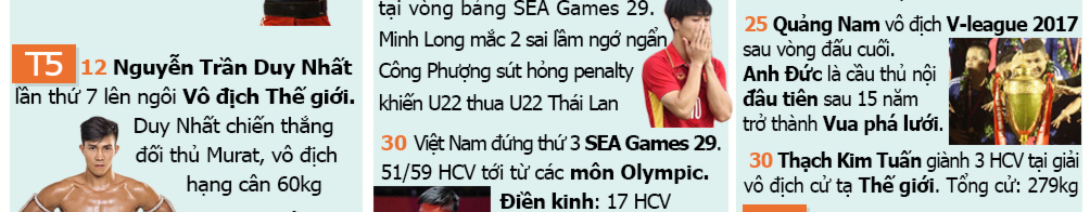 Thể thao Việt Nam 1 năm giông tố: Đỉnh cao cử tạ, bẽ bàng bóng đá - 5