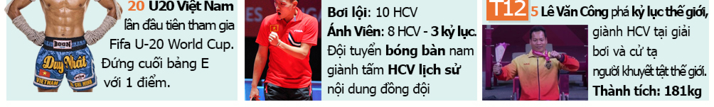 Thể thao Việt Nam 1 năm giông tố: Đỉnh cao cử tạ, bẽ bàng bóng đá - 6