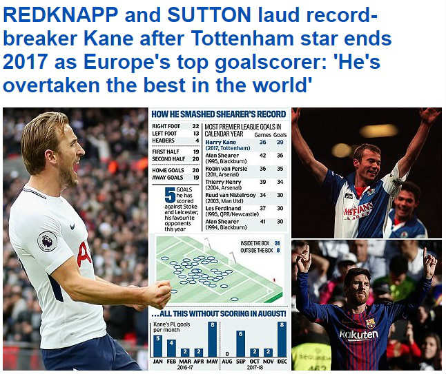 &#34;Vua&#34; năm 2017 Kane vượt Messi & Ronaldo: Báo chí Anh phổng mũi, khen số 1 - 1