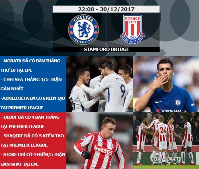 Ngoại hạng Anh trước V21:  Liverpool gặp khó trước cựu vương, MU tìm lại bản ngã - 5