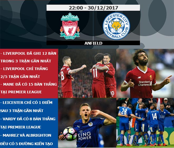 Ngoại hạng Anh trước V21:  Liverpool gặp khó trước cựu vương, MU tìm lại bản ngã - 6