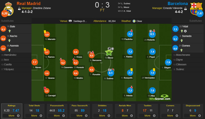 Barca “từ gà hóa cáo” thời tướng mới: Bí quyết từ 4-4-2 huyền diệu - 3