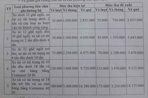 Bộ GTVT “lật kèo” thỏa thuận giảm giá vé BOT Nam Bình Định? - 2